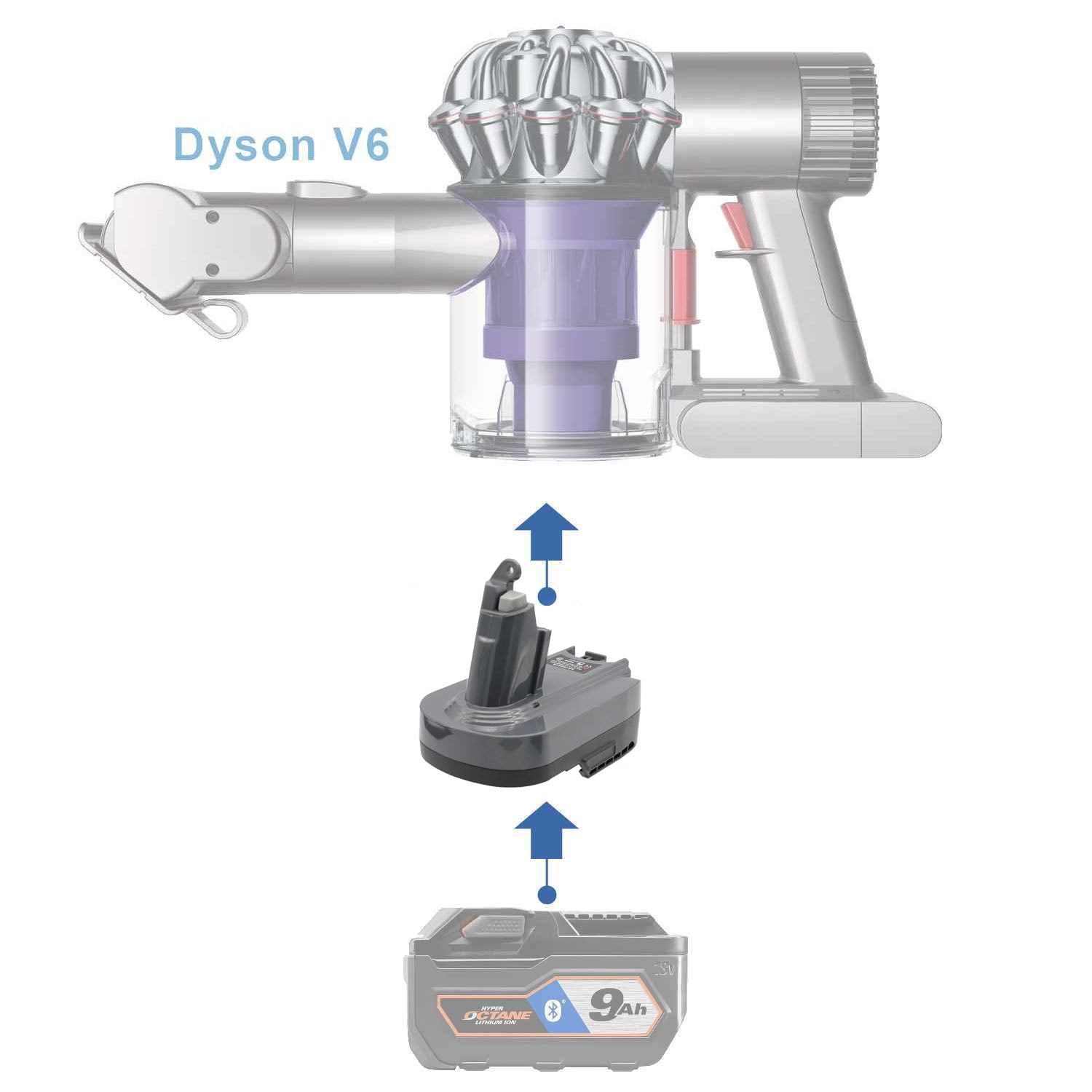 Adaptateur de batterie AEG 18V vers Dyson V6