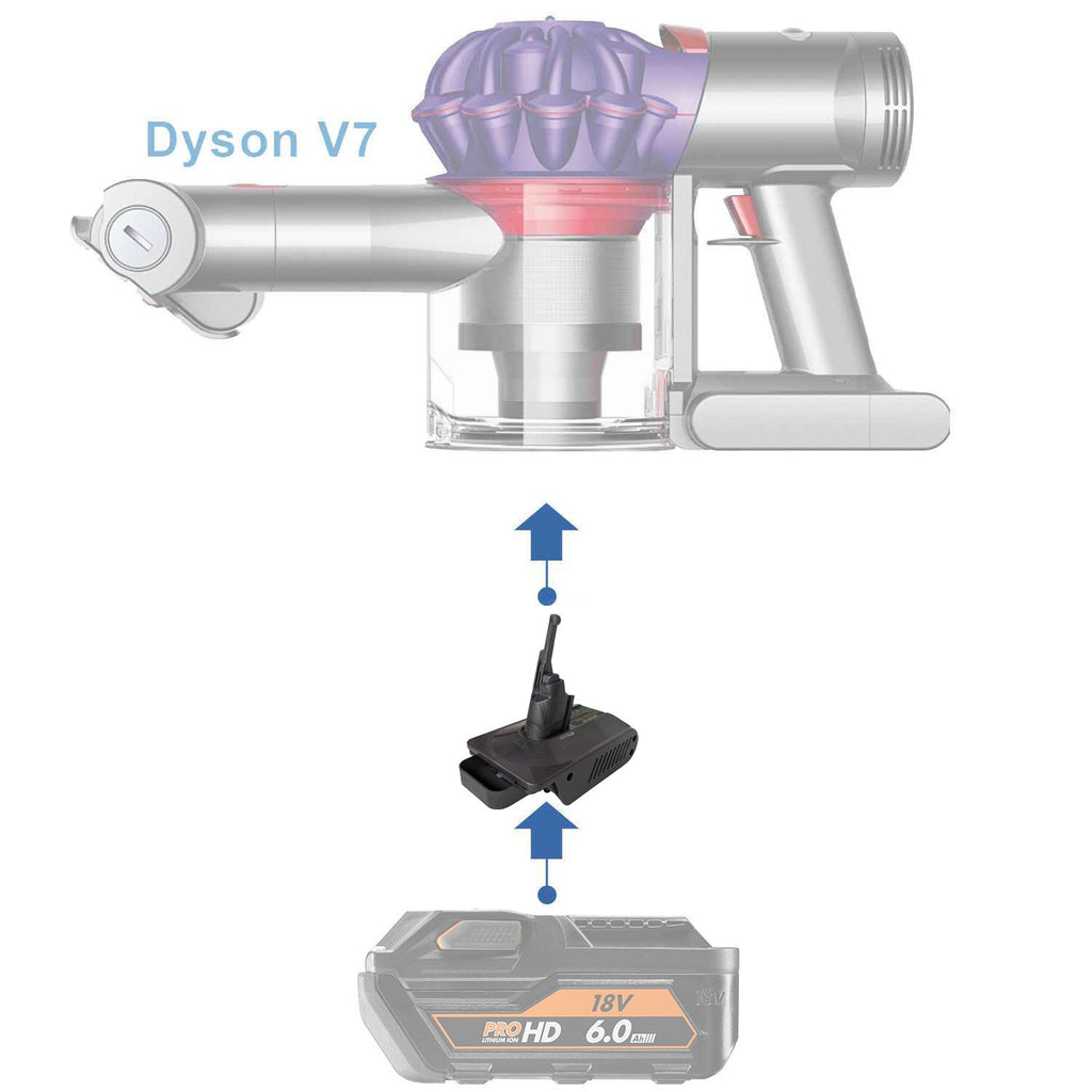 AEG 18V vers Dyson V7 Adaptateur de batterie