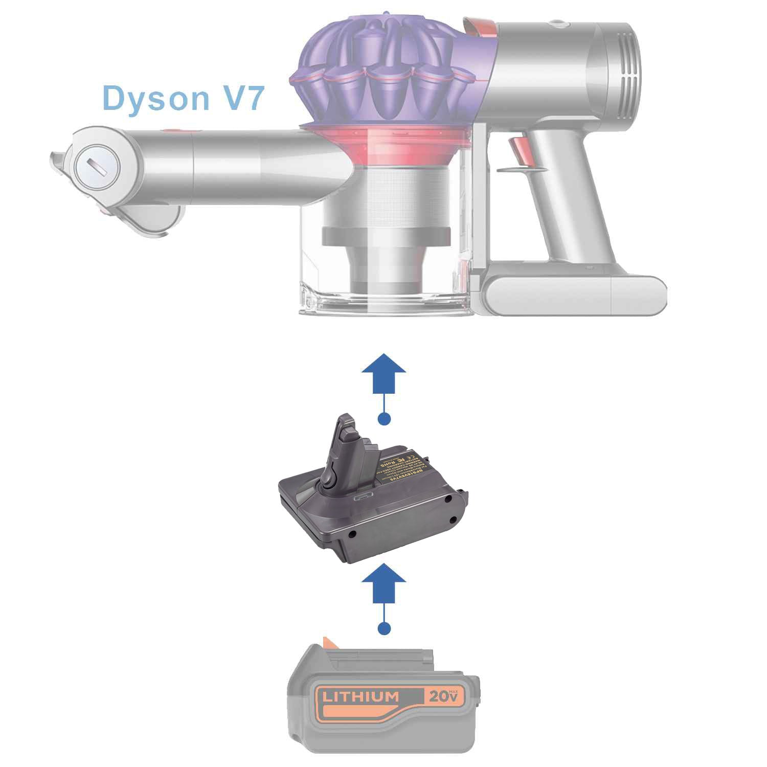 Adaptateur de batterie Black and Decker 20V vers Dyson V7