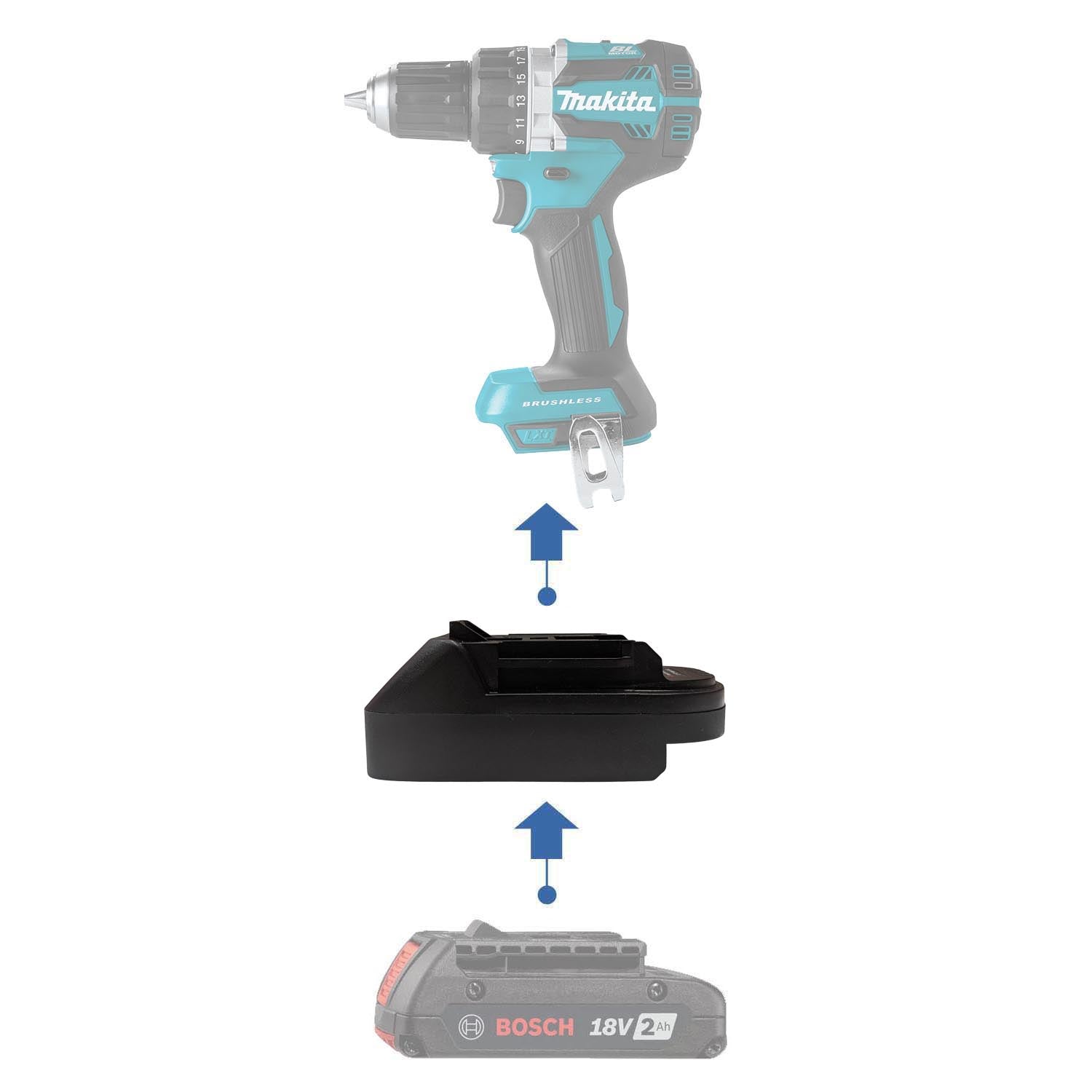 Bosch 18V GBA (Blue) to Makita 18V LXT battery adapter - compatibility diagram showing battery, adapter and cordless drill