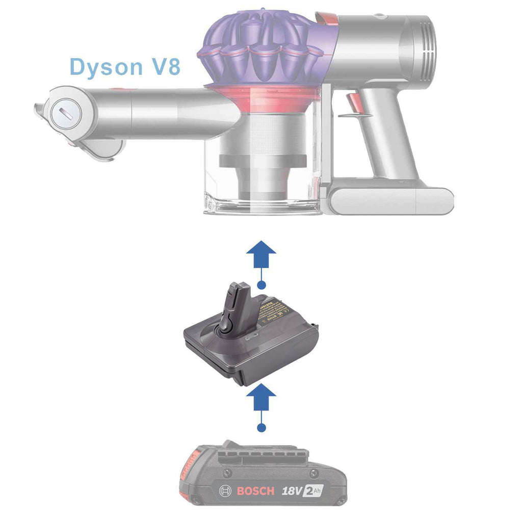 Bosch 18V GBA (Bleu) vers Dyson V8 Adaptateur de batterie