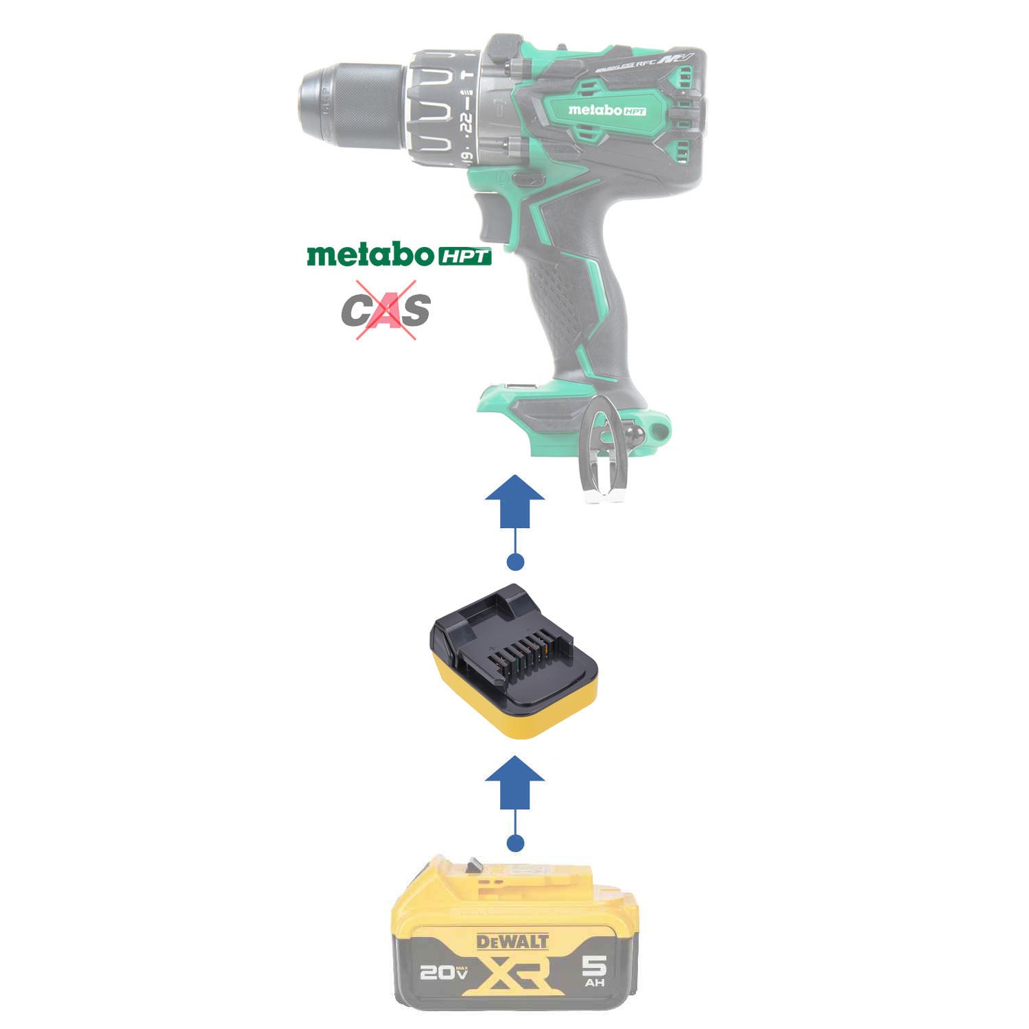 Adaptateur de batterie DeWalt 20V vers Metabo HPT 18V