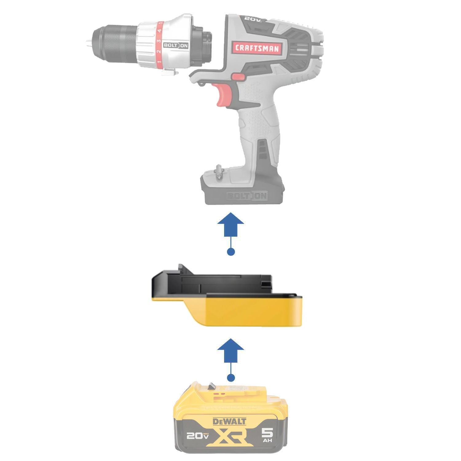 Adaptateur de batterie DeWalt 20V vers Craftsman Bolt-On 20V
