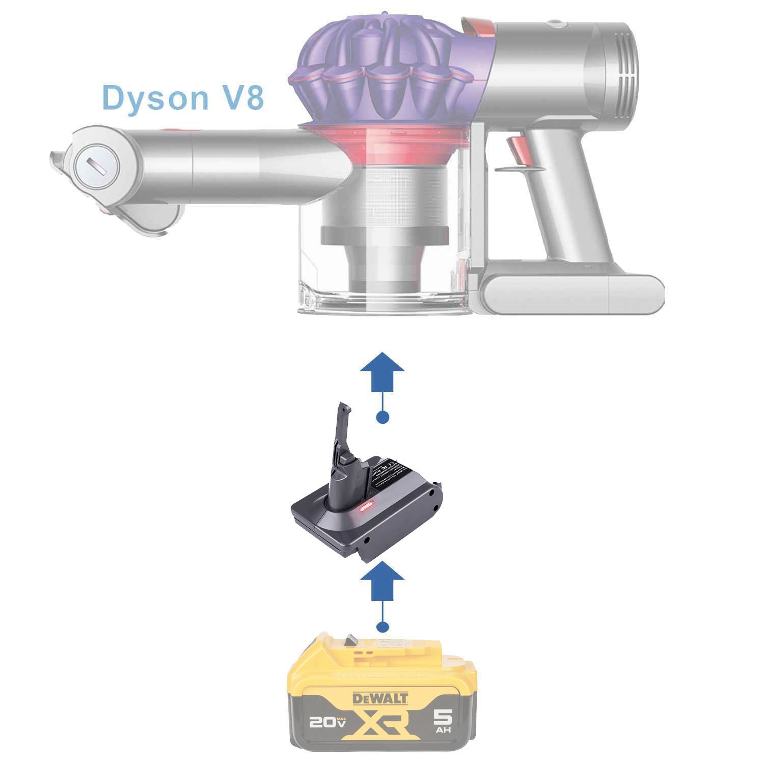 Adaptateur de batterie DeWalt 20V vers Dyson V8
