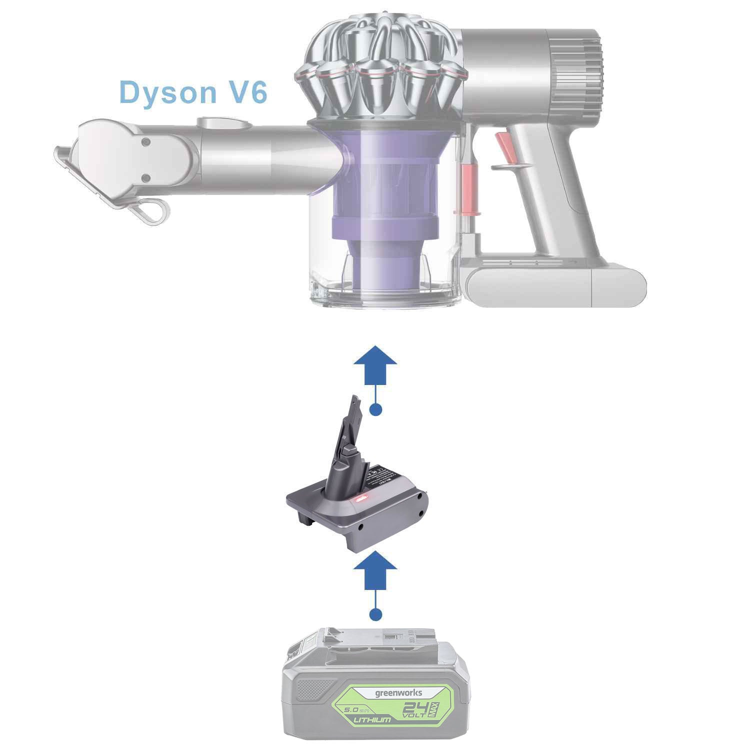 Adaptateur de batterie Greenworks 24V vers Dyson V6