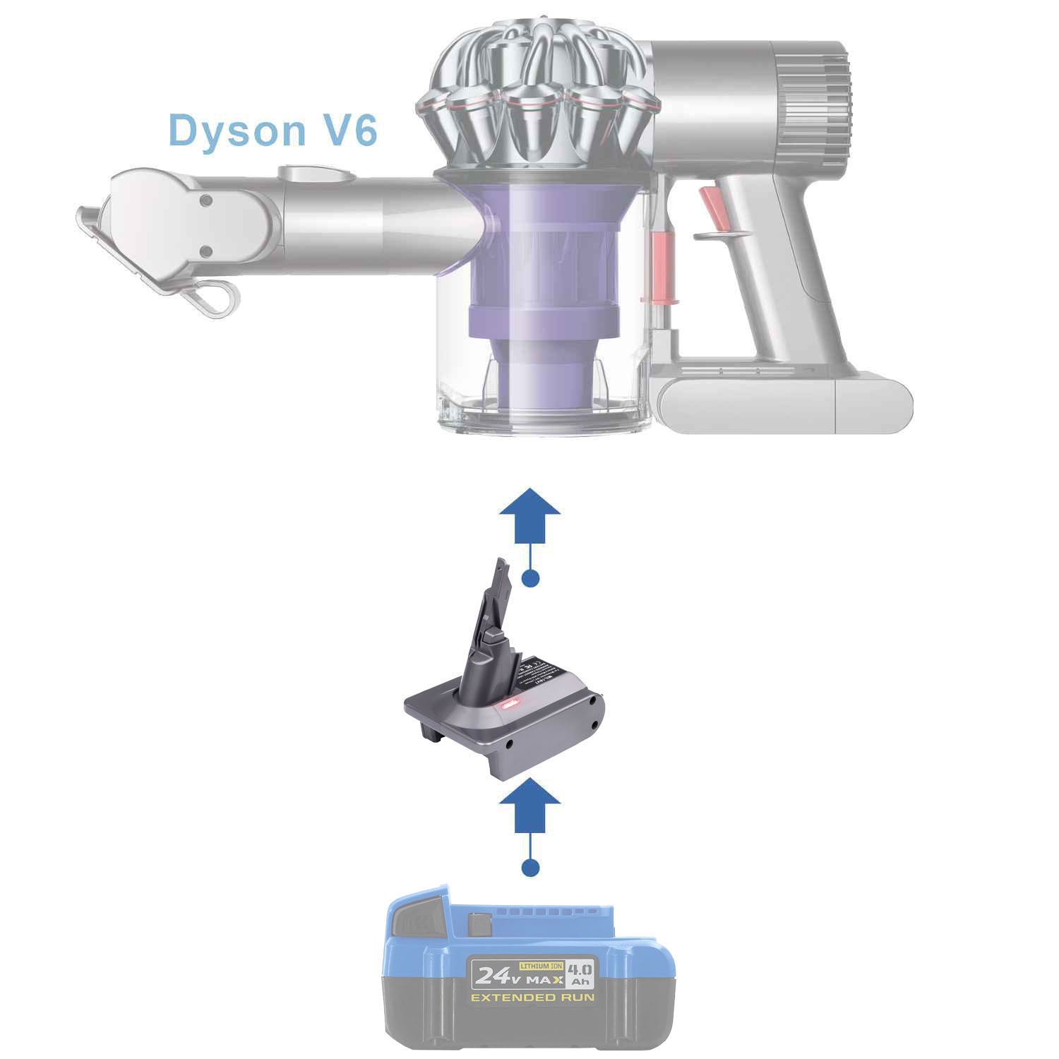 Adaptateur de batterie Kobalt 24V vers Dyson V6