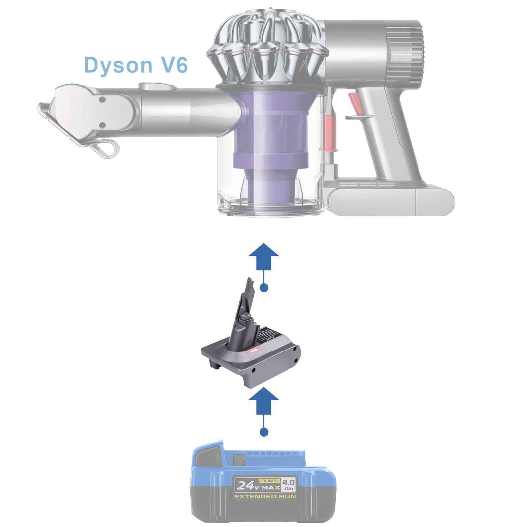 Kobalt 24V à Dyson V6 Adaptateur de Batterie