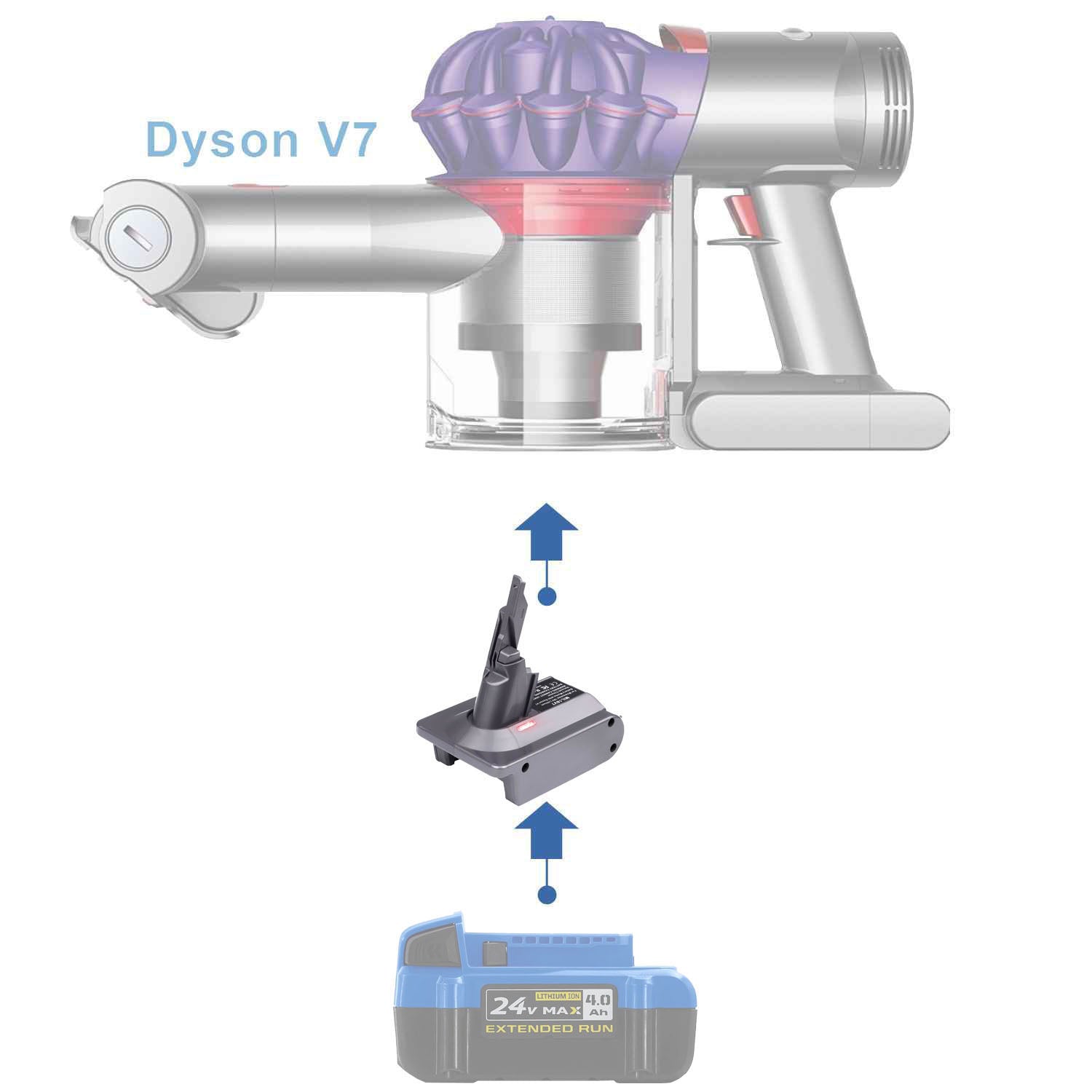 Adaptateur de batterie Kobalt 24V vers Dyson V7