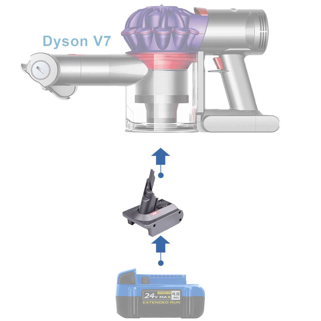 Kobalt 24V à Dyson V7 Adaptateur de Batterie