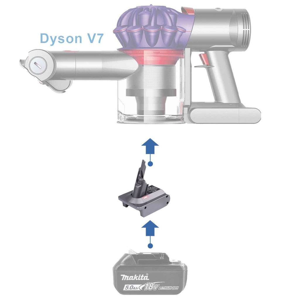Makita 18V LXT vers Dyson V7 Adaptateur de batterie