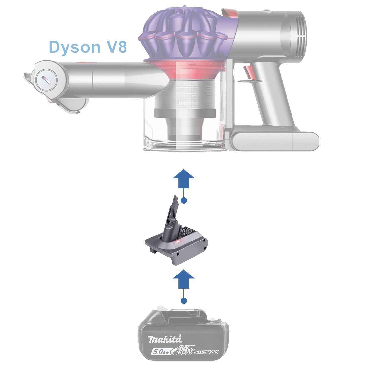 Adaptateur de batterie Makita 18V vers Dyson V8