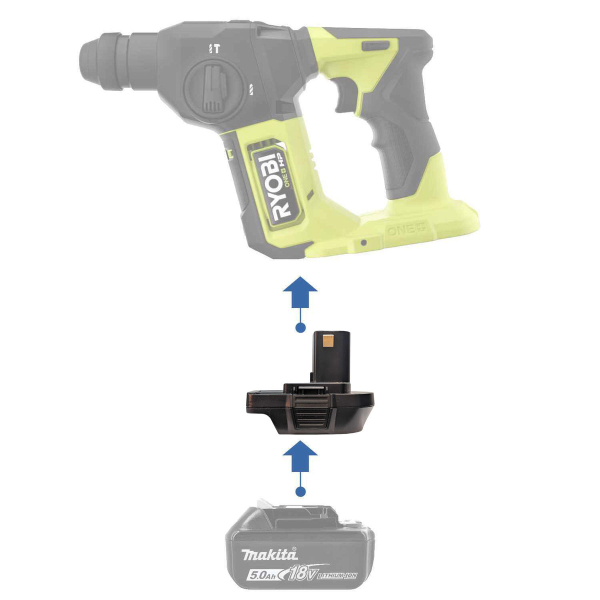 Makita 18V LXT vers Ryobi 18V ONE+ Adaptateur de batterie