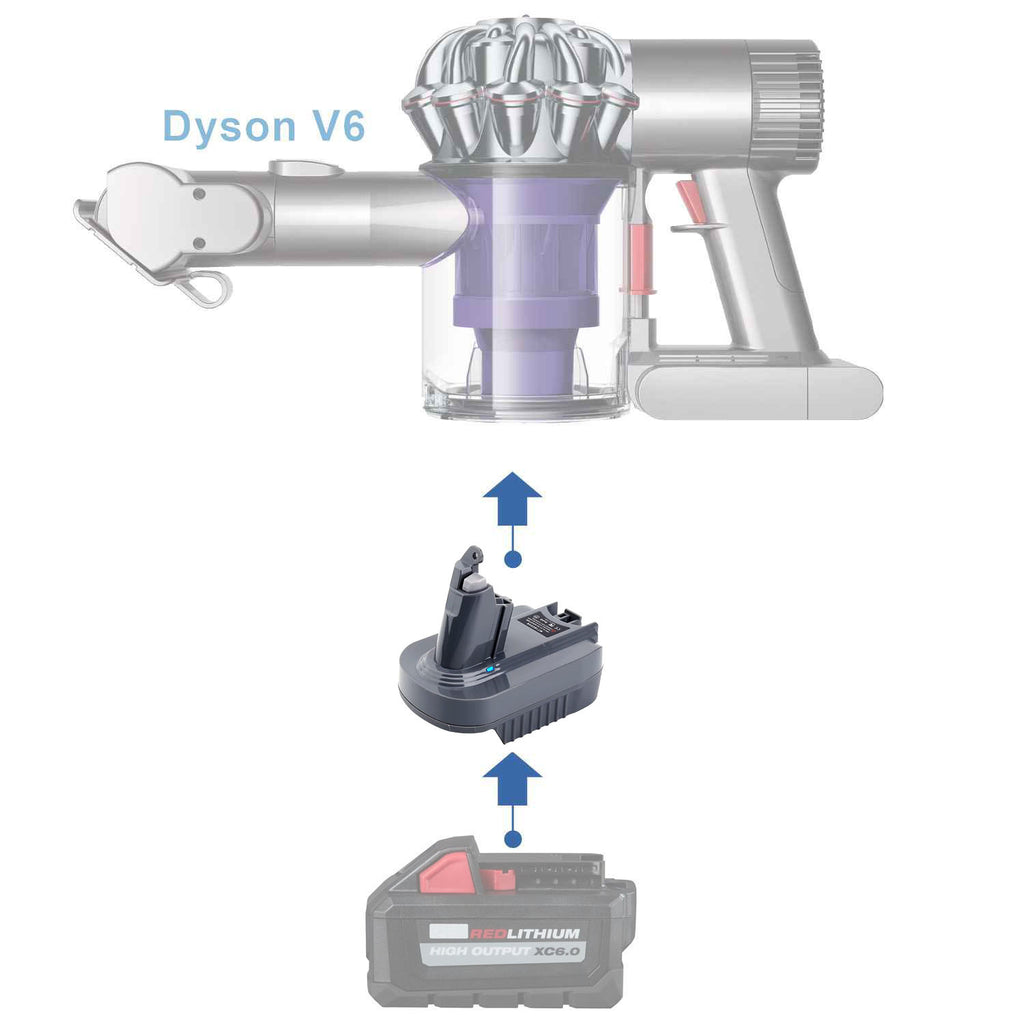 Milwaukee 18V vers Dyson V6 Adaptateur de batterie