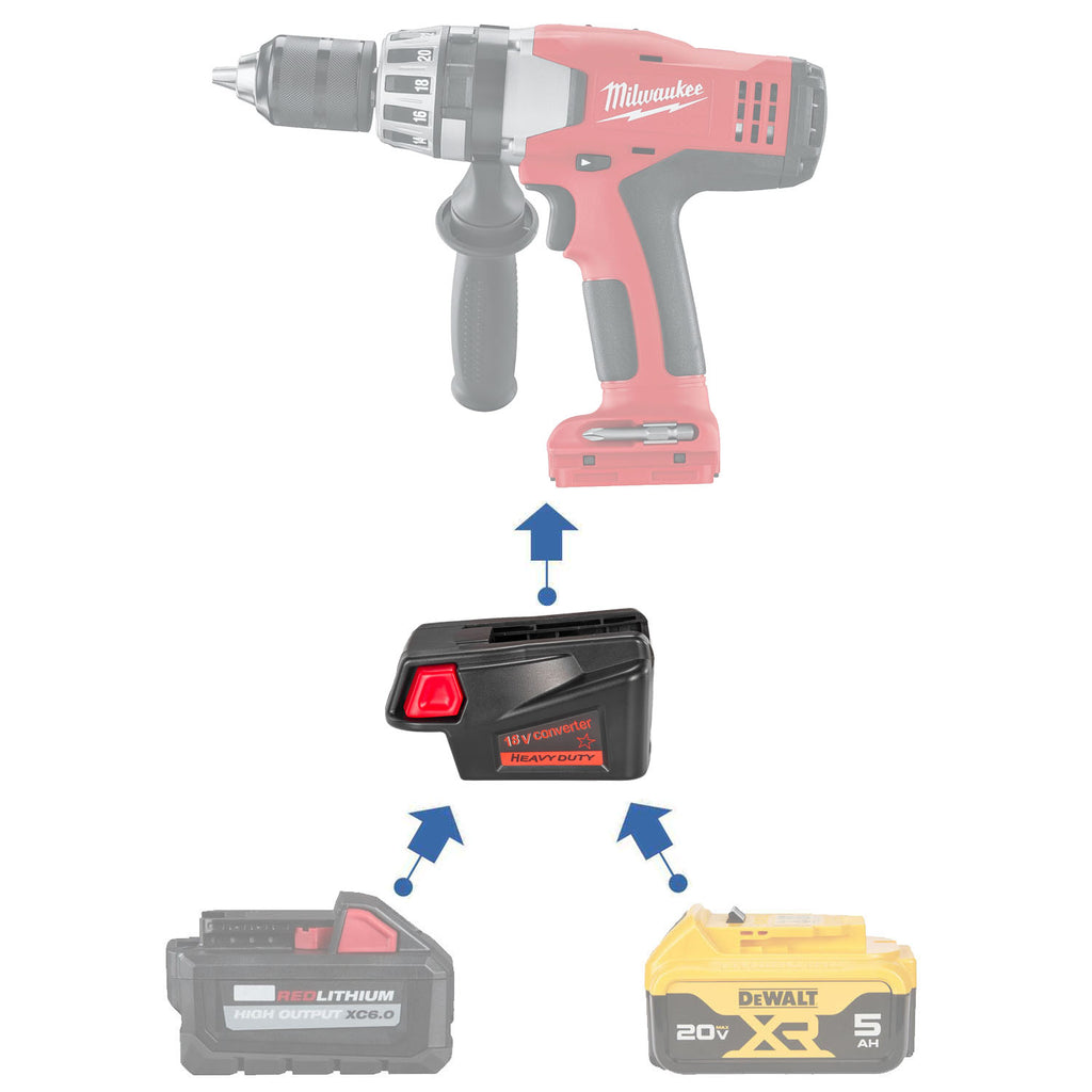 Milwaukee 18V vers Milwaukee V18 Ni-Cd Adaptateur de batterie