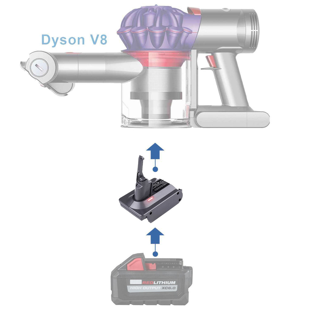 Milwaukee M18 vers Dyson V8 Adaptateur de batterie