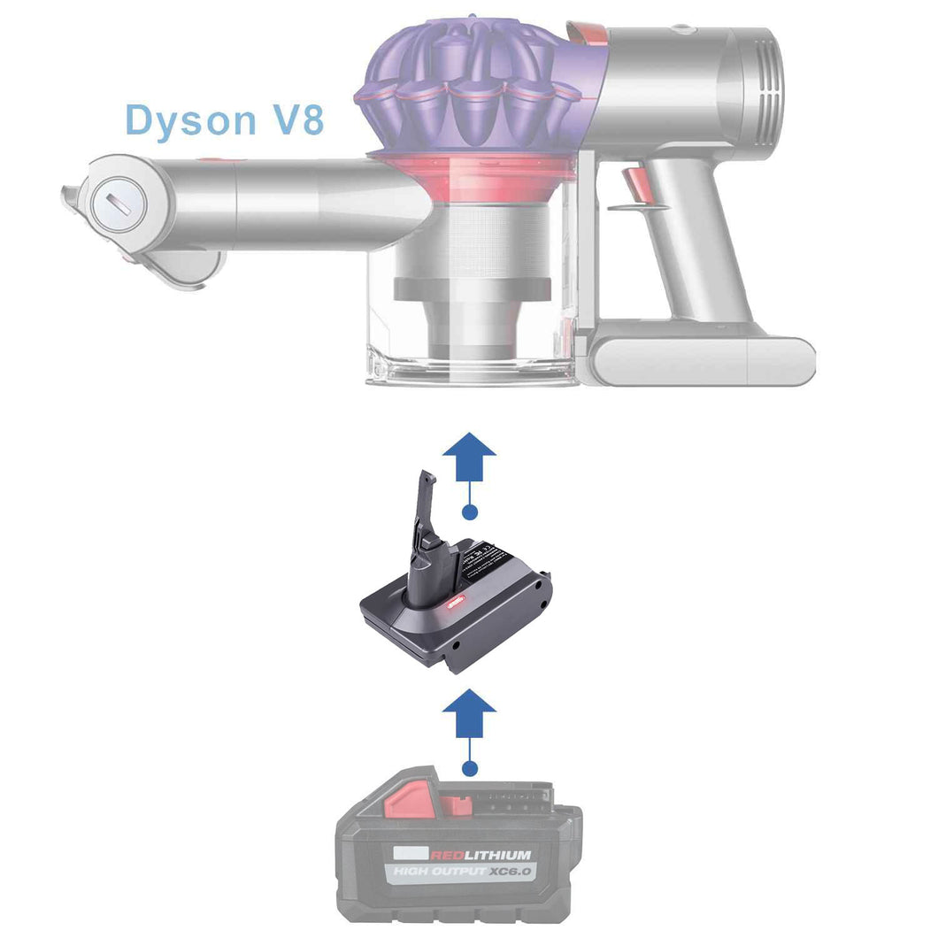 Milwaukee 18V à Dyson V8 Adaptateur de Batterie