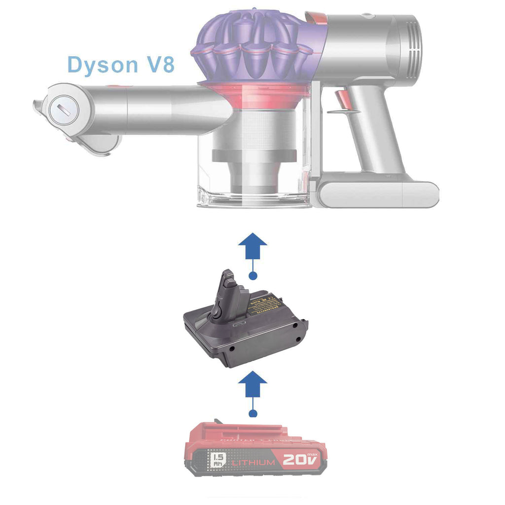 Porter Cable 20V vers Dyson V8 Adaptateur de batterie