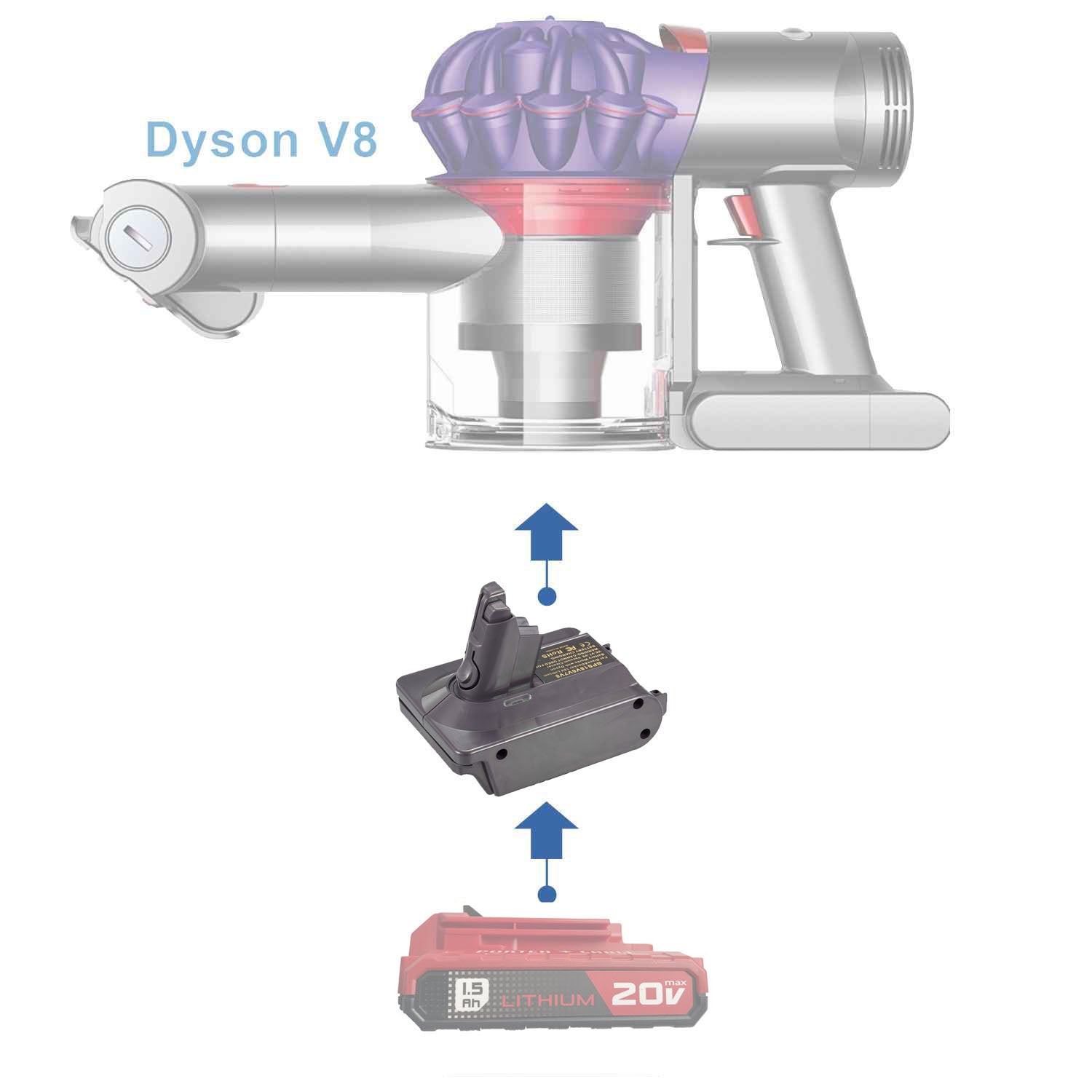 Adaptateur de batterie Porter Cable 20V vers Dyson V8