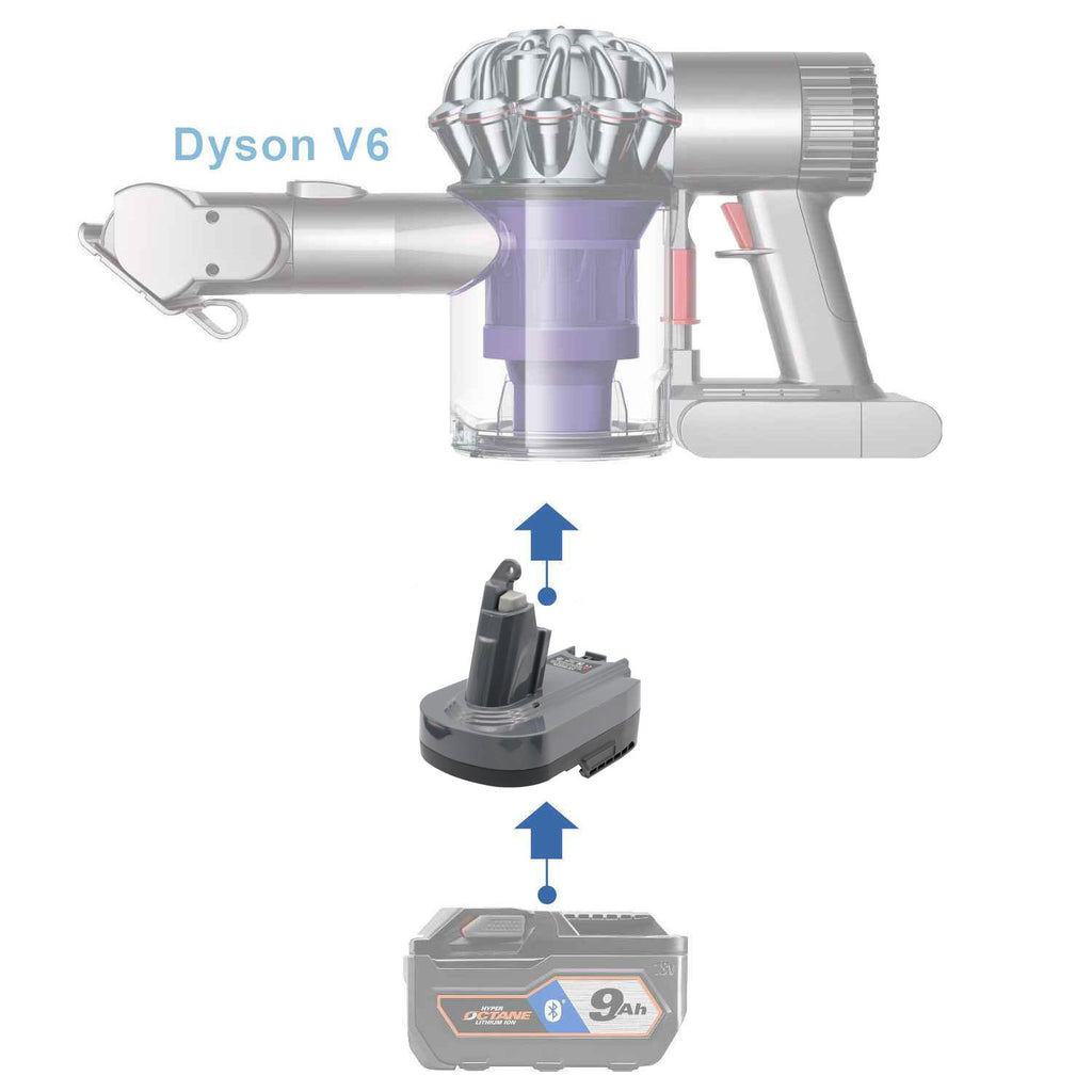 RIDGID 18V to Dyson V6 battery adapter - compatibility diagram showing battery, adapter and handheld vacuum cleaner
