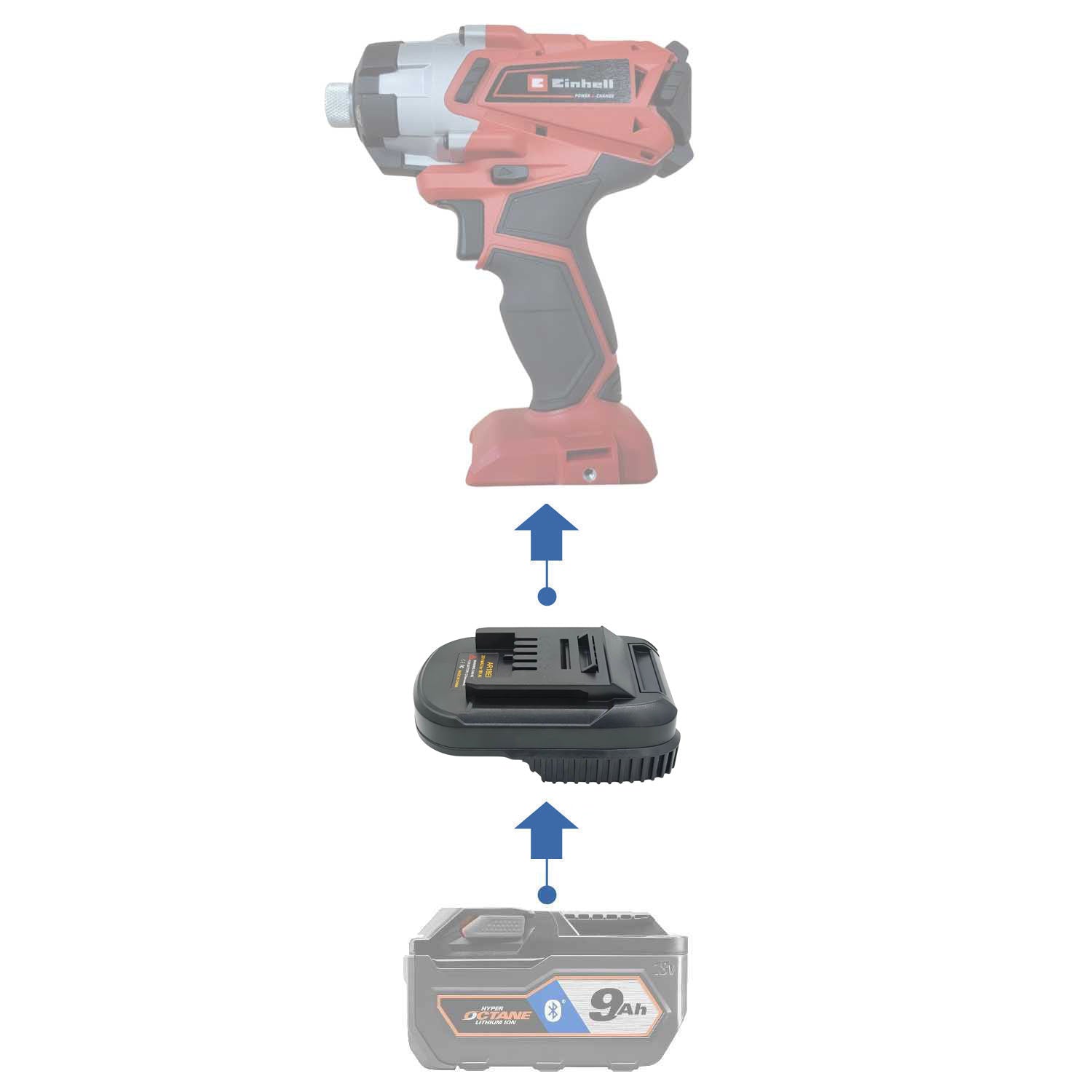 RIDGID 18V vers Einhell 18V PXC Adaptateur de batterie