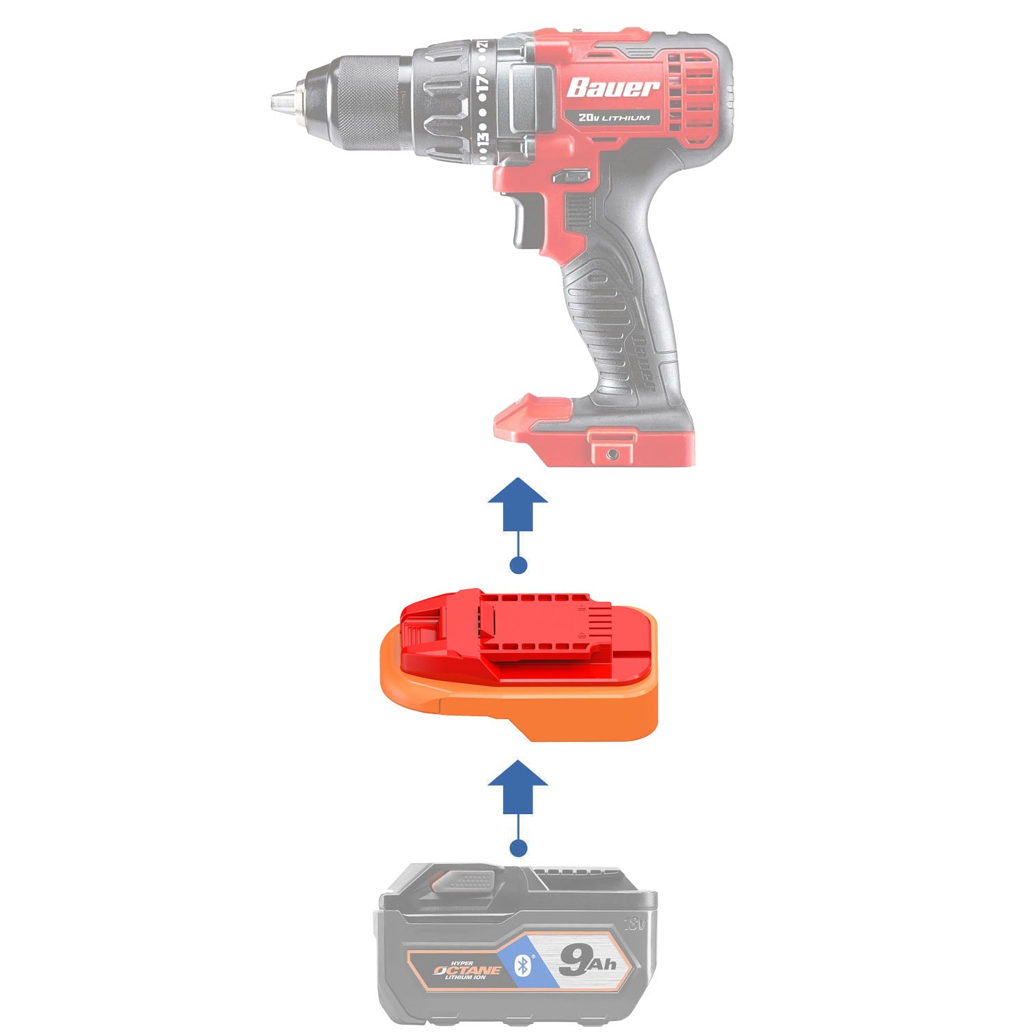 Adaptateur de batterie RIDGID 18V vers Bauer 20V