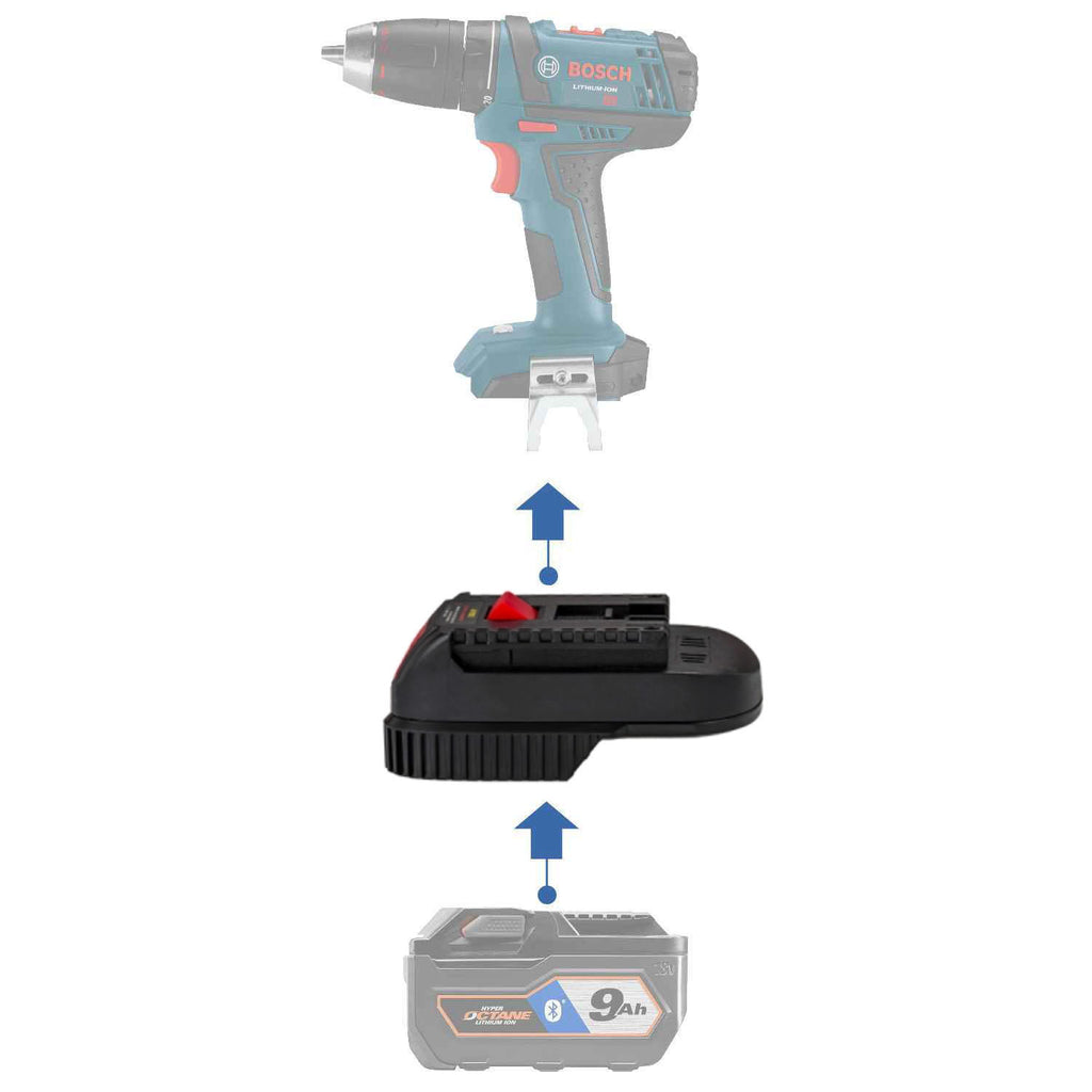 Adaptateur de batterie RIDGID 18V vers Bosch 18V (Bleu)