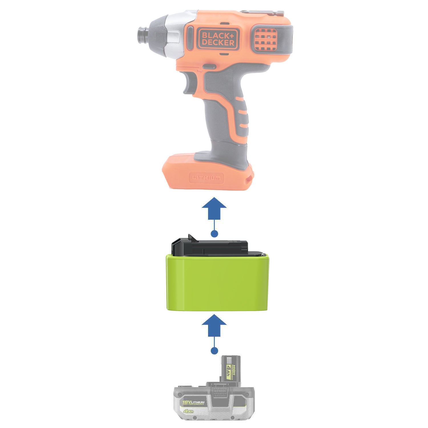 Adaptateur de batterie Ryobi 18V vers Black and Decker 20V