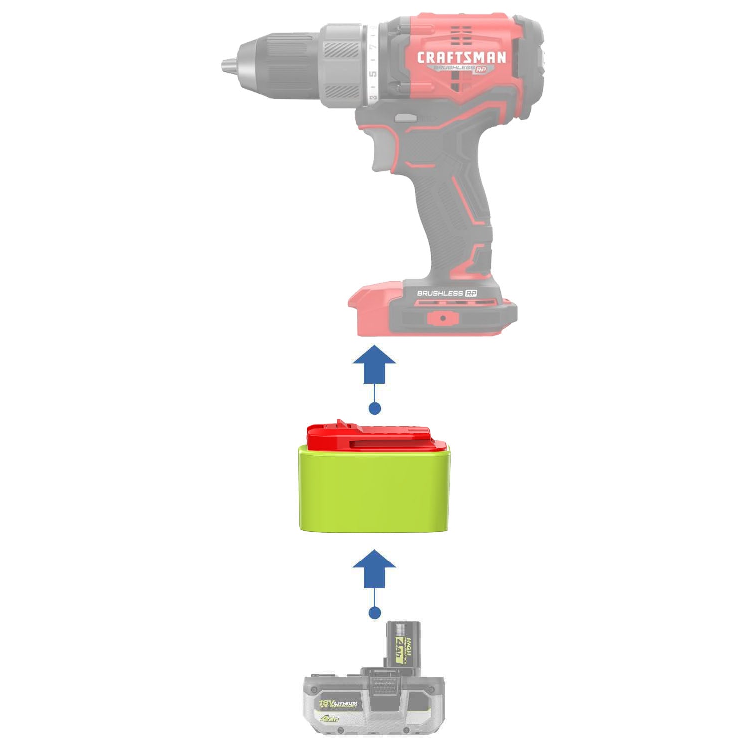 Adaptateur de batterie Ryobi 18V vers Craftsman 20V