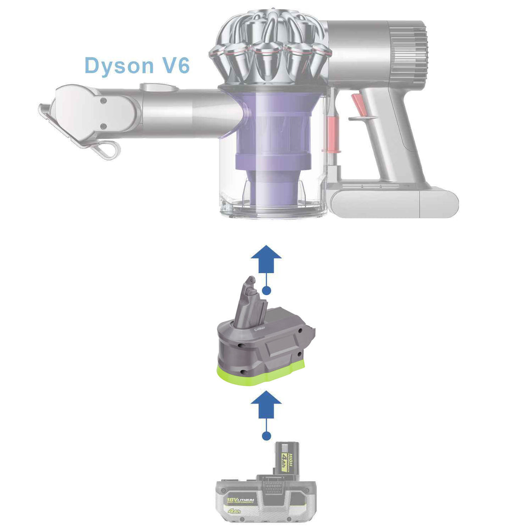 Ryobi 18V à Dyson V6 Adaptateur de Batterie