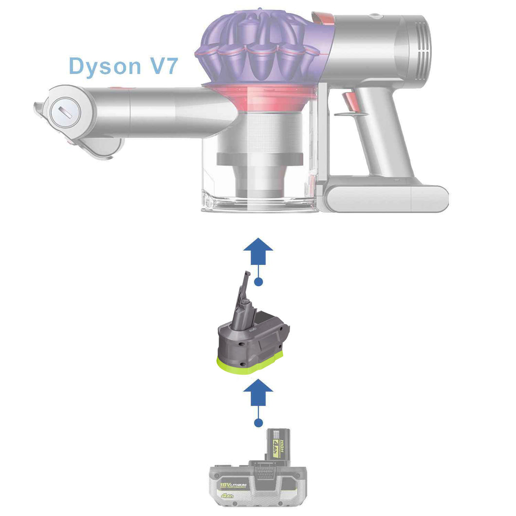 Ryobi 18V à Dyson V7 Adaptateur de Batterie