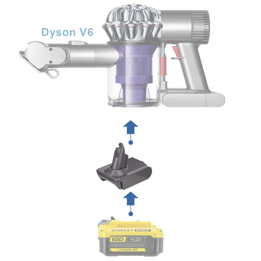 Stanley V20 vers Dyson V6 Adaptateur de batterie