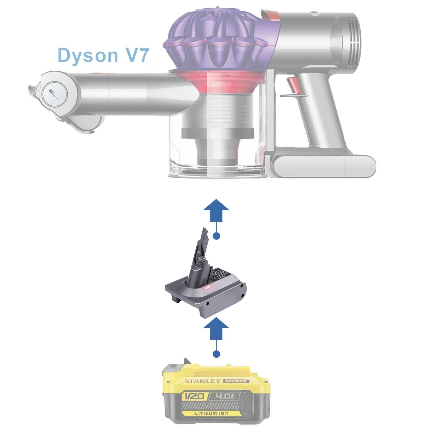Adaptateur de batterie Stanley V20 vers Dyson V7