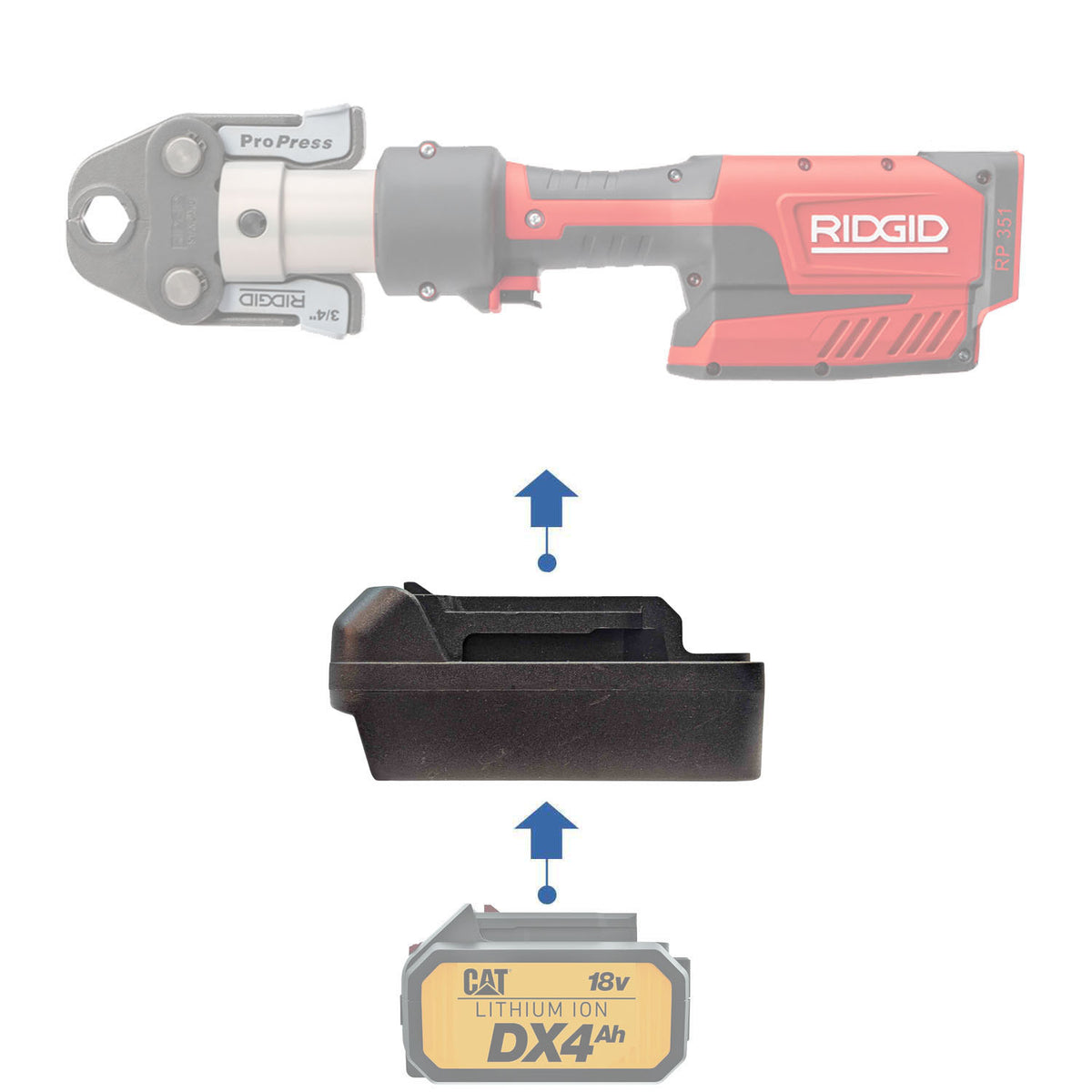 CAT 18V vers RIDGID 18V ROUGE Adaptateur de batterie