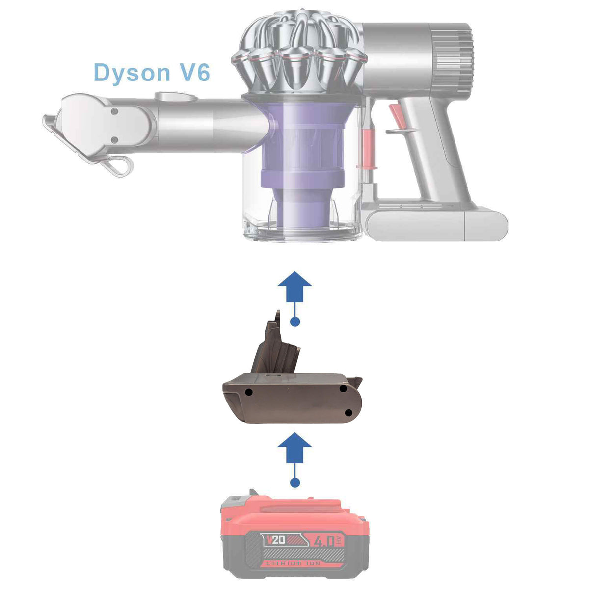 Craftsman 20V vers Dyson V6 Adaptateur de batterie