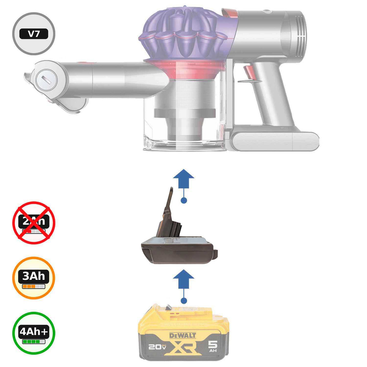DeWalt 20V MAX vers Dyson V7 Adaptateur de batterie
