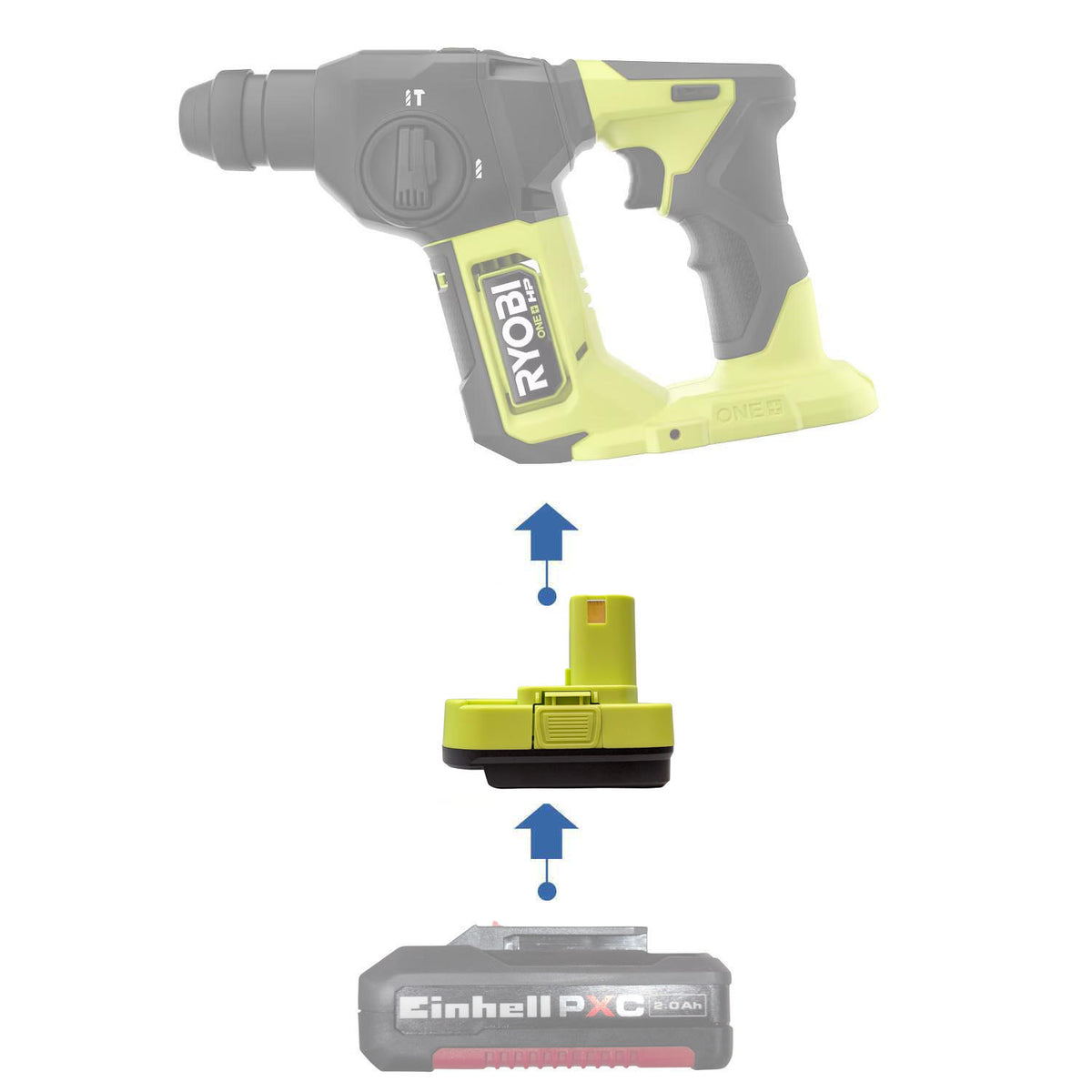 Einhell 18V PXC vers Ryobi 18V ONE+ Adaptateur de batterie