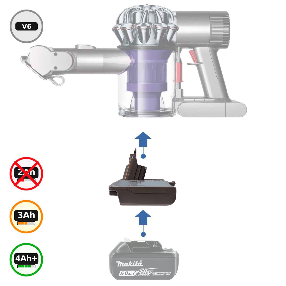 Makita 18V LXT vers Dyson V6 Adaptateur de batterie