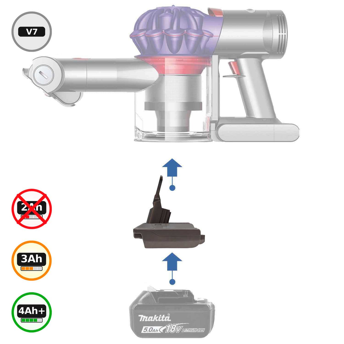 Makita 18V LXT vers Dyson V7 Adaptateur de batterie