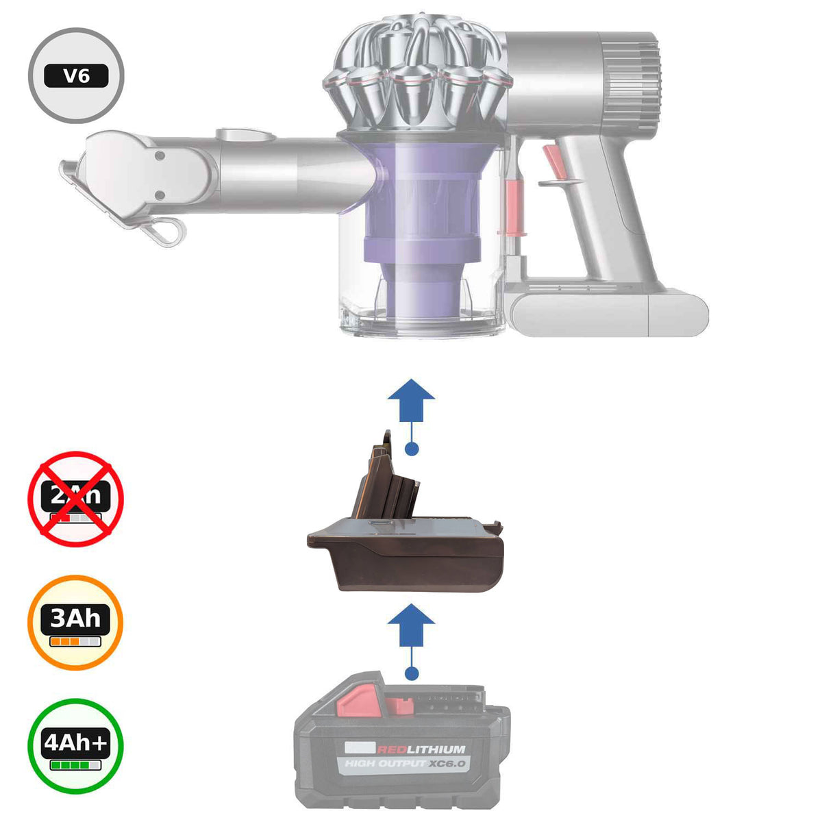 Milwaukee M18 vers Dyson V6 Adaptateur de batterie