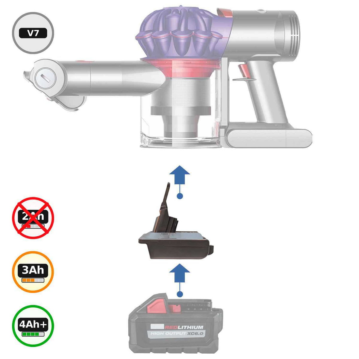 Milwaukee M18 vers Dyson V7 Adaptateur de batterie