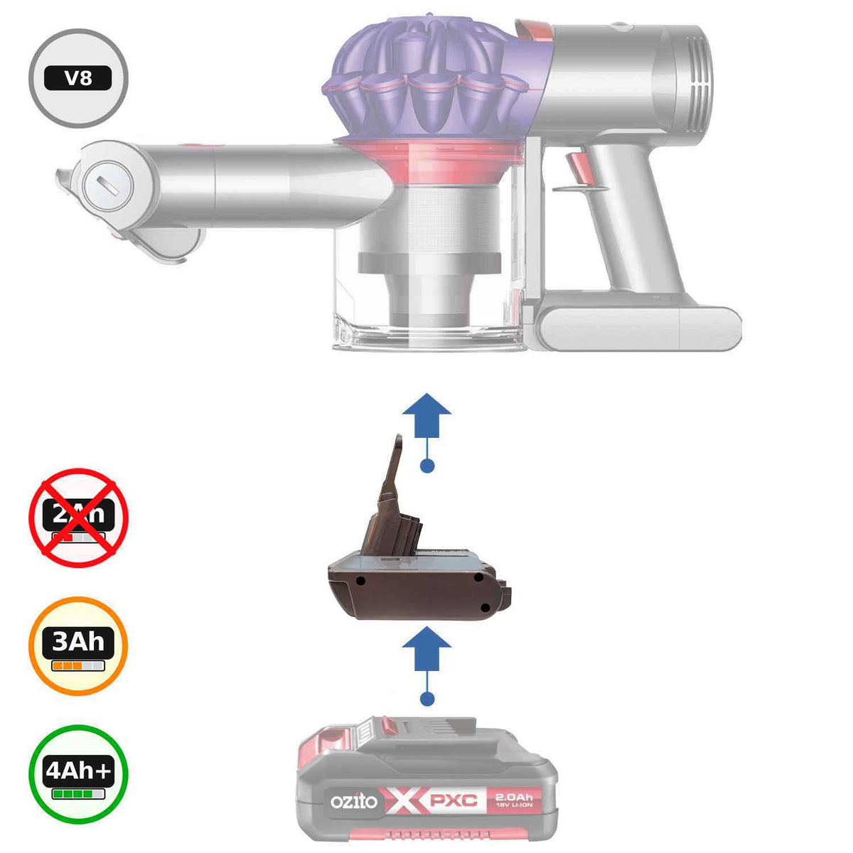 Ozito 18V PXC vers Dyson V8 Adaptateur de batterie