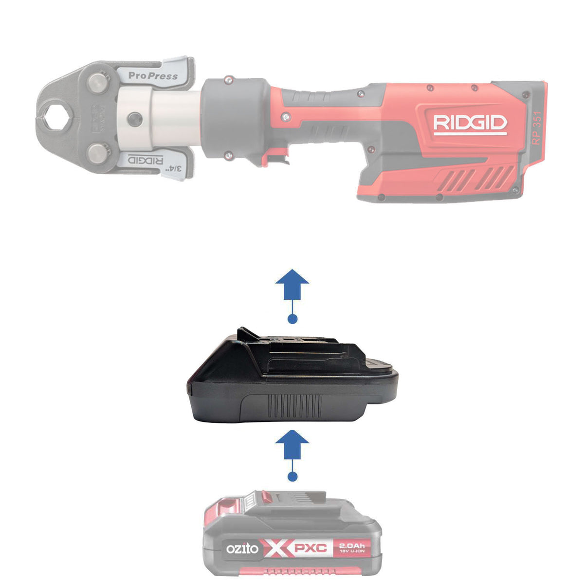 Ozito 18V PXC to RIDGID Plumbing battery adapter - compatibility diagram showing battery, adapter and press tool