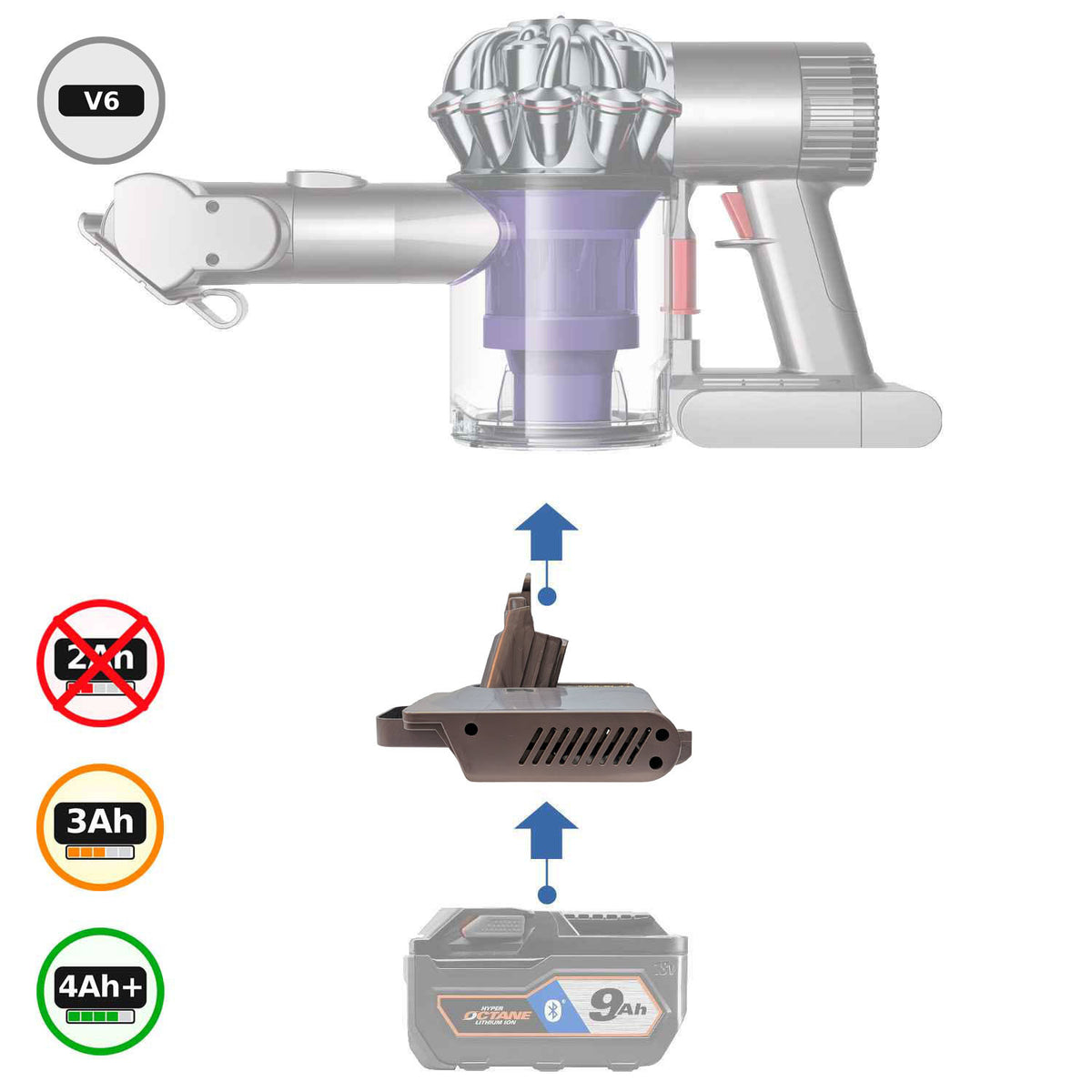 RIDGID 18V vers Dyson V6 Adaptateur de batterie