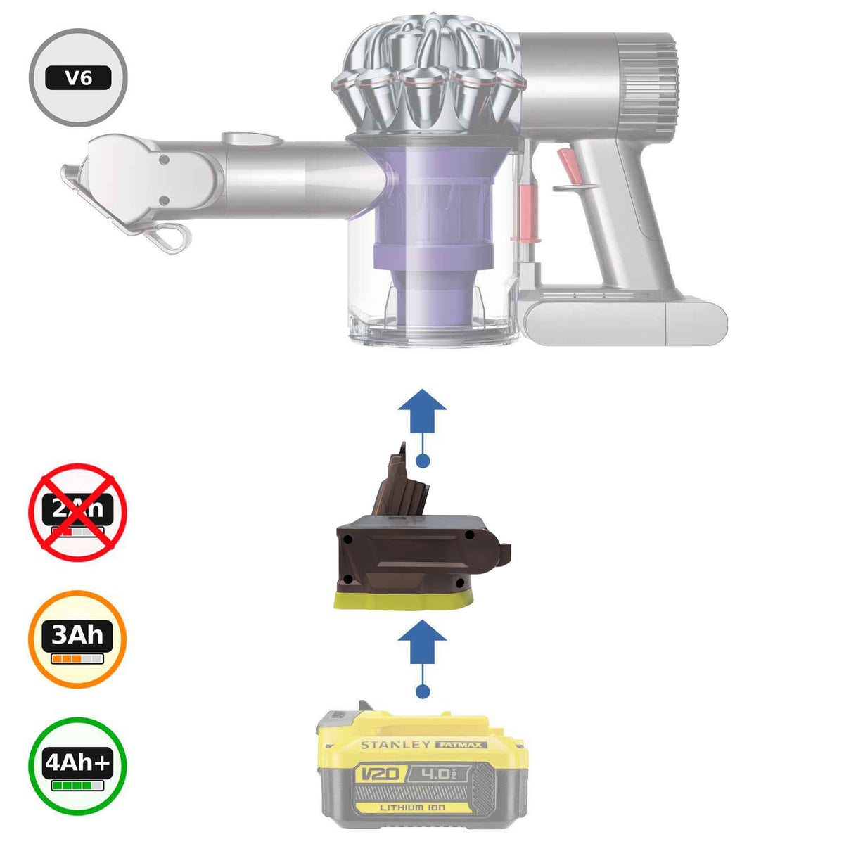Ryobi 18V ONE+ vers Dyson V6 Adaptateur de batterie