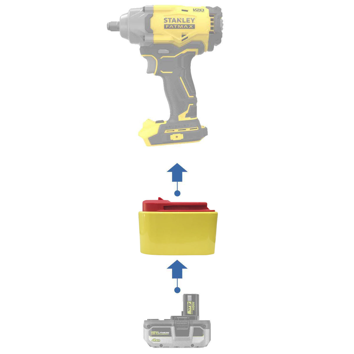 Ryobi 18V ONE+ vers Stanley FATMAX V20 Adaptateur de batterie