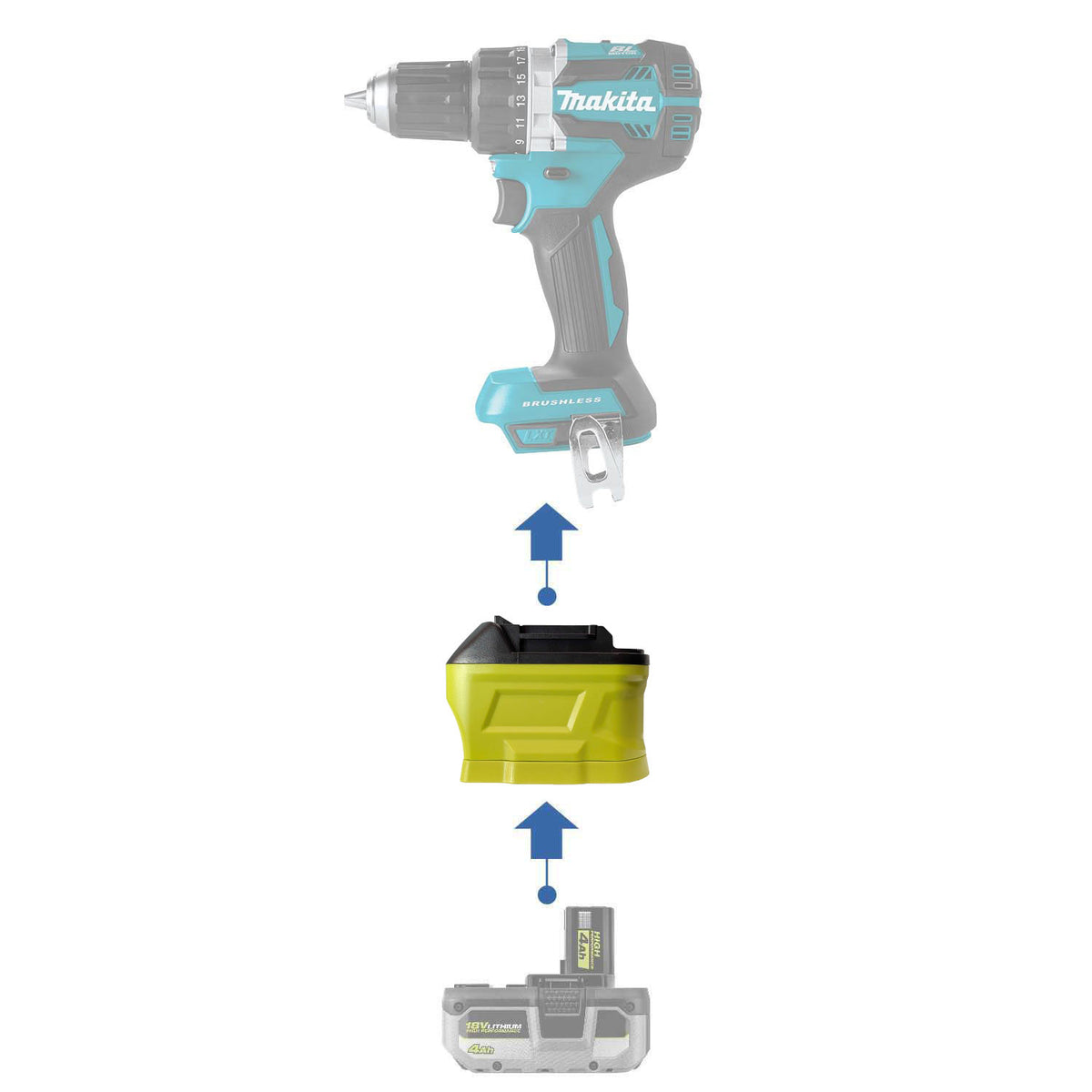 Ryobi 18V ONE+ vers Makita 18V LXT Adaptateur de batterie