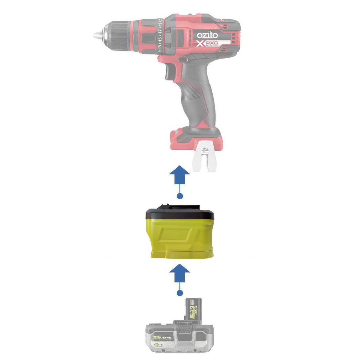 Ryobi 18V ONE+ vers Ozito 18V PXC Adaptateur de batterie