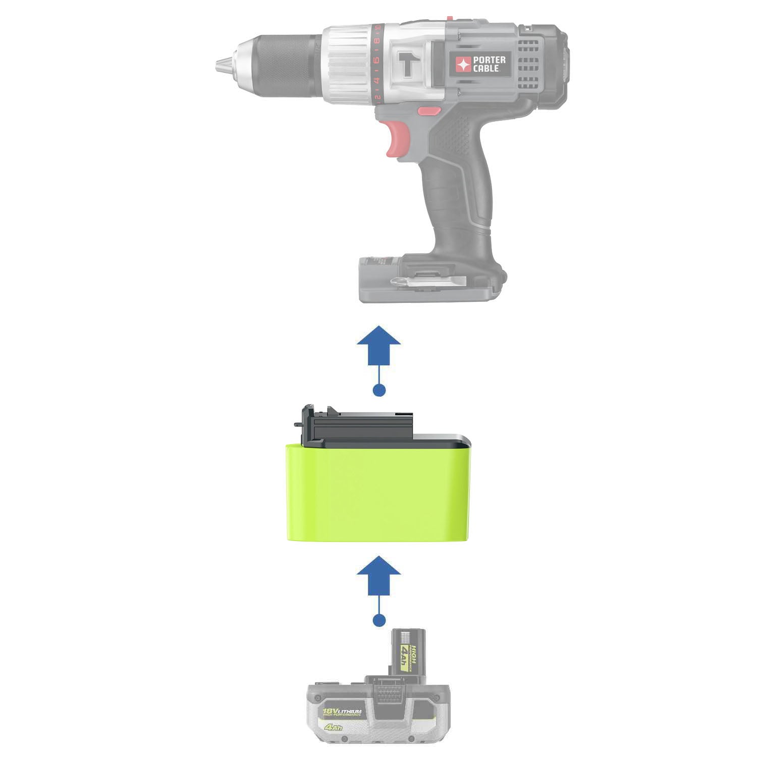 Ryobi 18V ONE+ vers Porter Cable 18V Ni-Cd Adaptateur de batterie