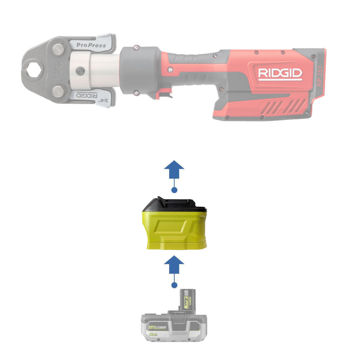 Ryobi 18V ONE+ vers RIDGID 18V ROUGE Adaptateur de batterie