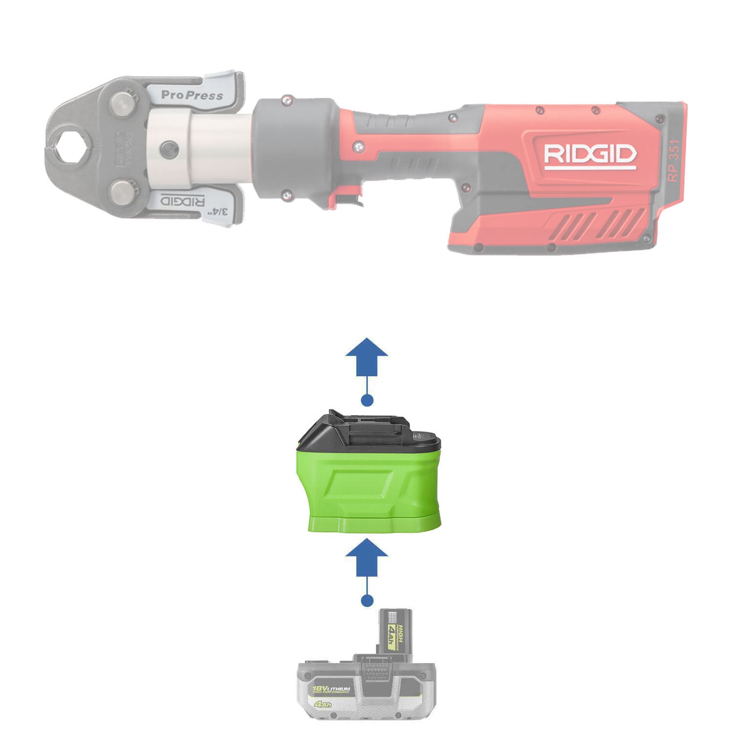 Ryobi 18V ONE+ vers RIDGID 18V ROUGE Adaptateur de batterie